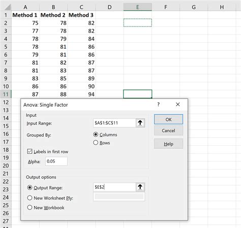how to graph anova results|Excel Tutorial: How To Make An Anova Graph In Excel.